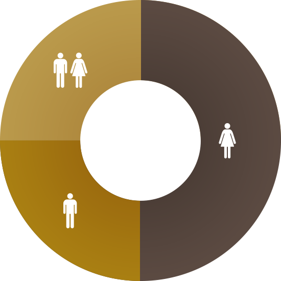 男性のみ、または男性と女性どちらにも不妊症の原因がある場合 男性のみ、または男性と女性どちらにも不妊症の原因があるのは、不妊症原因の約半数(50%)を占めます。